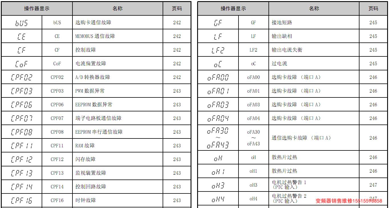 安川变频器故障代码表