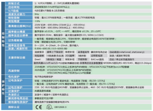 河南台达变频器VFD-CP2000系列