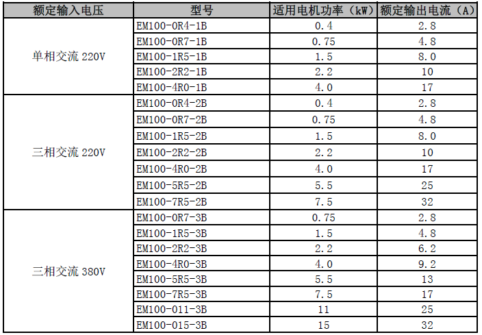 em100型号