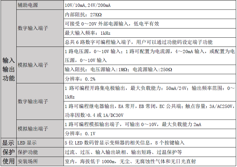 技术参数