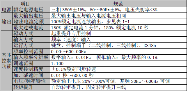 技术参数