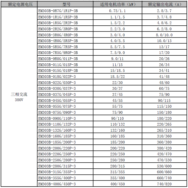 正弦em303b型号