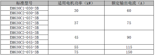 型号