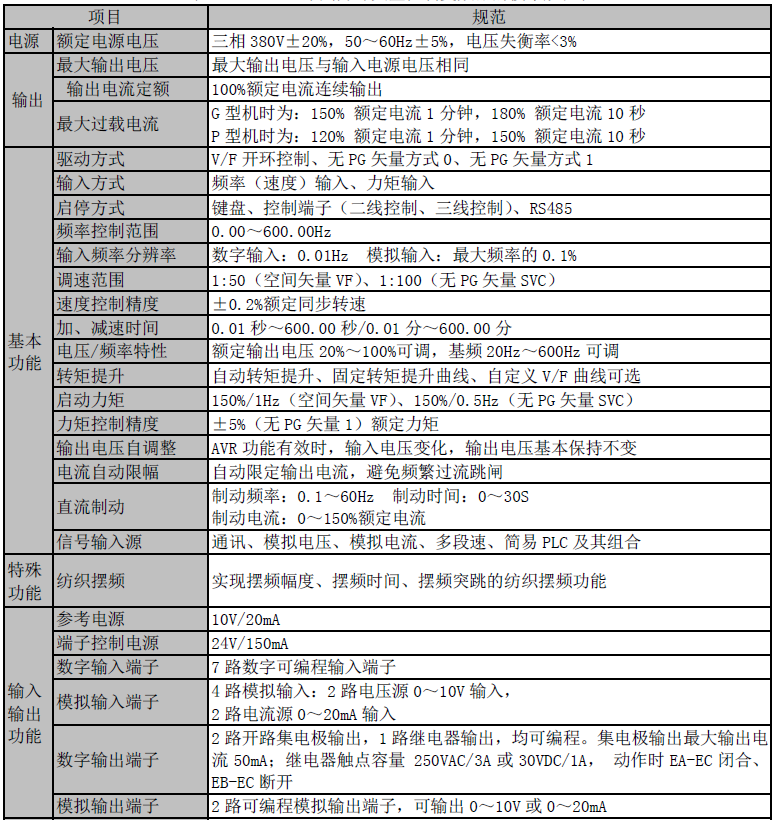 正弦变频器技术参数