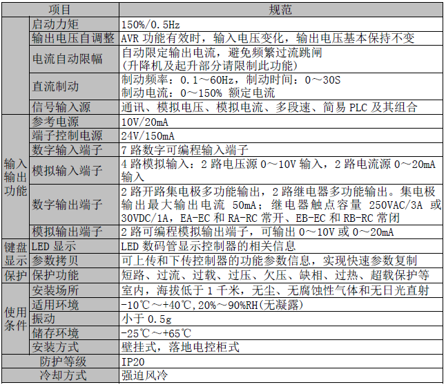 参数