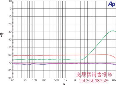 固定振幅频谱扫描有助补充图5的信息