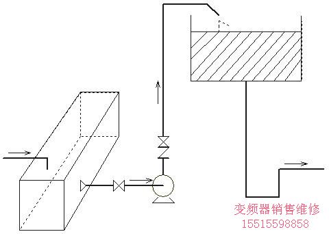 图2　水位控制示意图