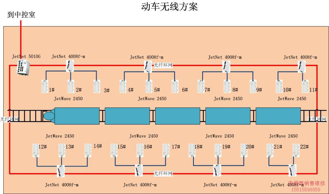 科洛理思(Korenix) 武汉动车无线连接方案