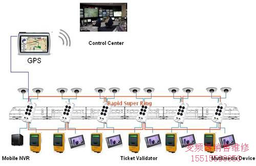 Ticket Automation and IP Surveillance