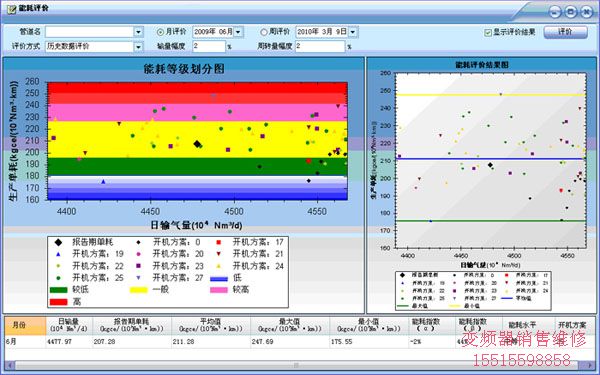 世纪星组态软件