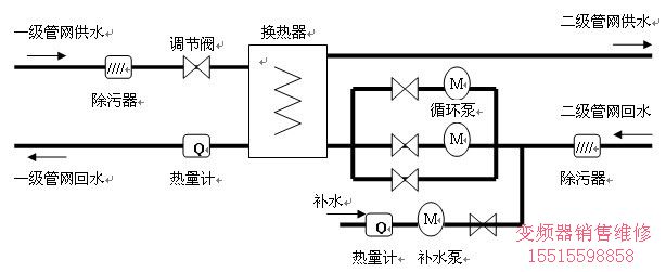 线路图