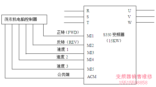 三晶S350变频器