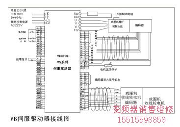 系统控制图