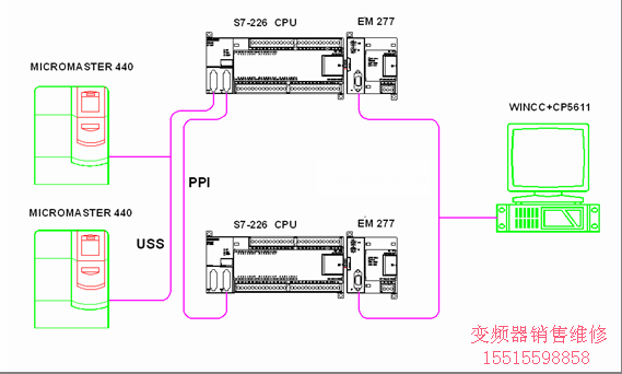 系统的简要工艺