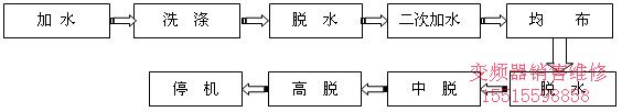 三晶S350变频器