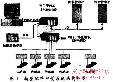 控制系统