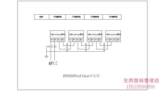 艾默生EV3500变频器在承德钢厂的应用