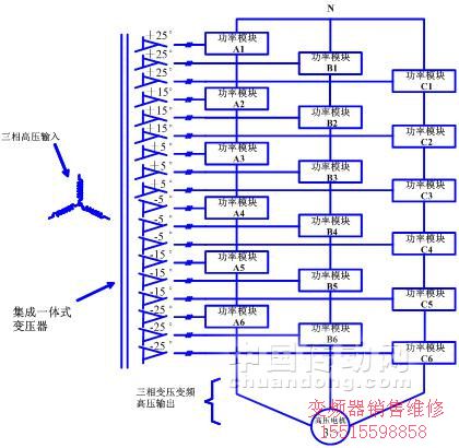 安邦信高压变频器系统示意图