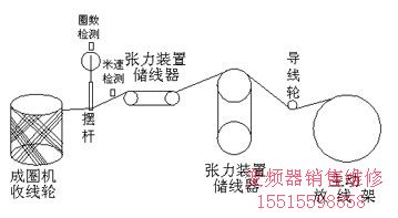 线路图