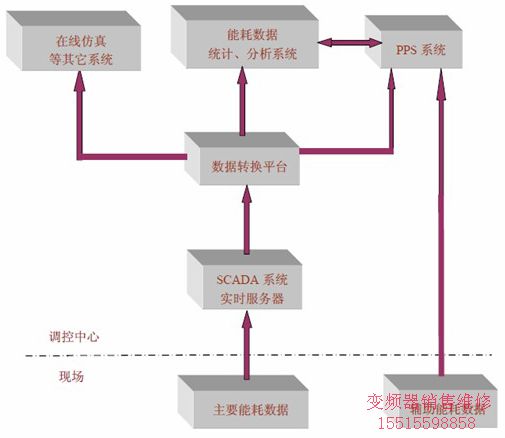 世纪星组态软件