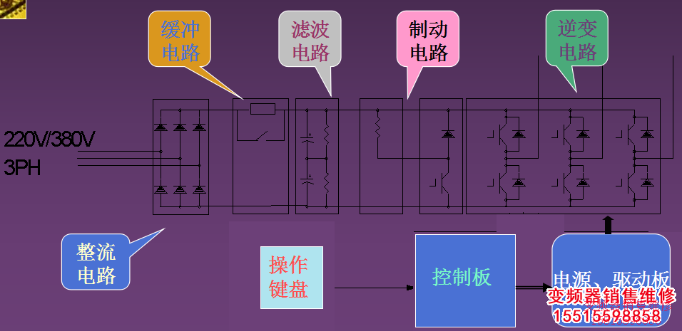 变频器的组成